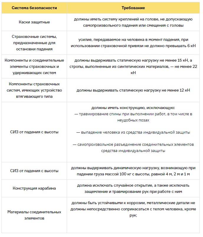 Какие средства подмащивания можно использовать при выполнении работ на высоте на лестничных маршах